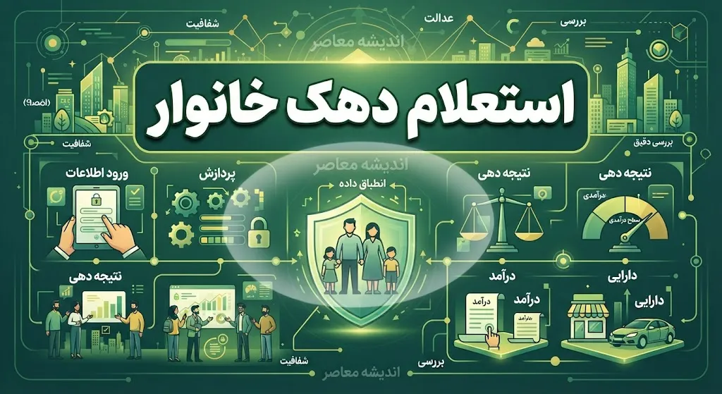 استعلام دهک خانوار ۱۴۰۵ | مشاهده دهک یارانه با کد ملی، سامانه حمایت و ثبت اعتراض