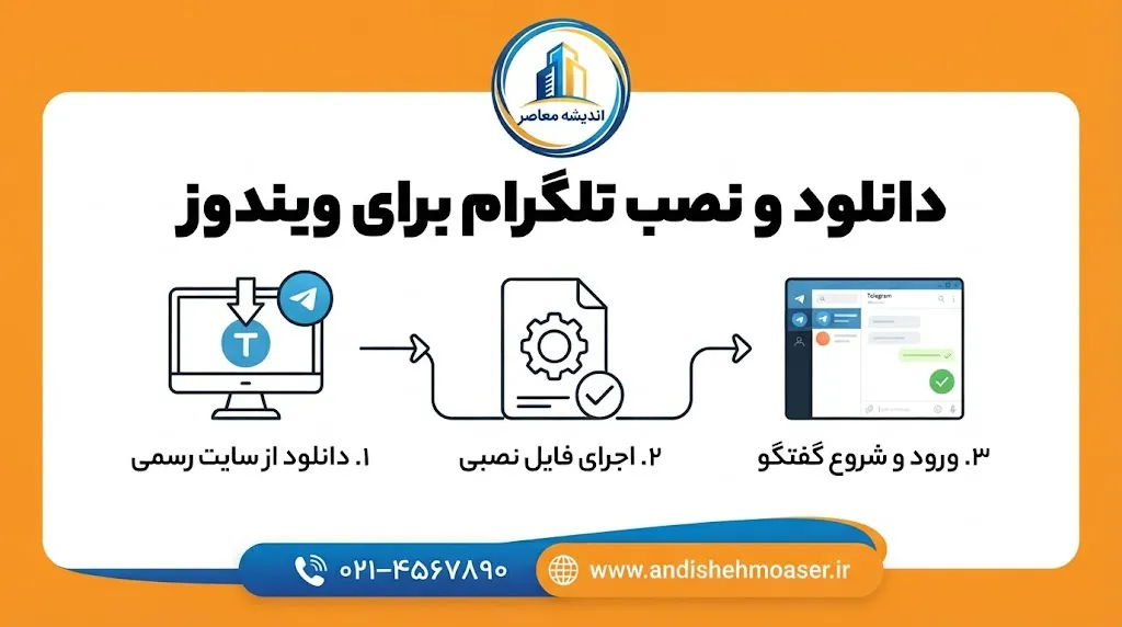 تلگرام برای ویندوز؛ دانلود Telegram Desktop و آموزش نصب تلگرام روی کامپیوتر و لپ‌تاپ