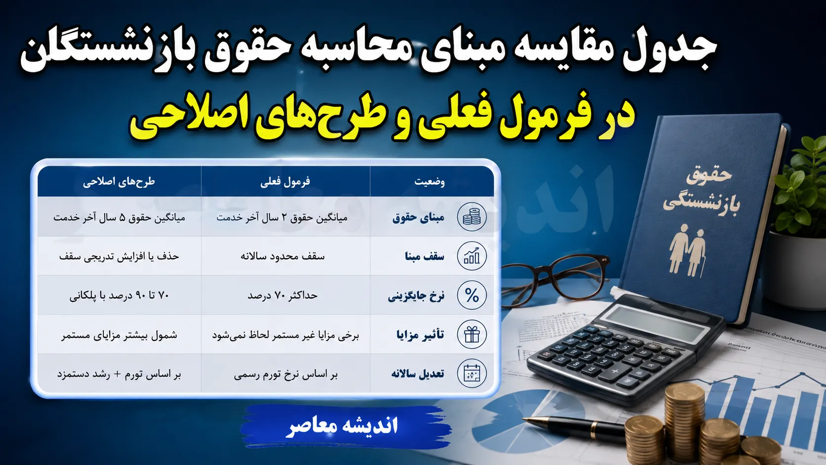 فوری؛ تغییر مبنای حقوق و مزایای بازنشستگان در ۱۴۰۵ | تصمیم جدید درباره محاسبه حقوق بازنشستگی و جزئیات افزایش مستمری بازنشستگان تامین اجتماعی