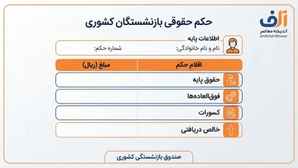 حکم حقوقی بازنشستگان کشوری ۱۴۰۵ صادر شد؟ | جزئیات افزایش حقوق، متناسب‌سازی و نحوه دریافت حکم