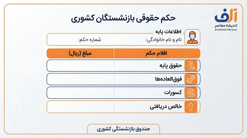 کانون بازنشستگان کشوری ۱۴۰۵ | سامانه، خدمات، پیگیری مطالبات و راه‌های ارتباطی