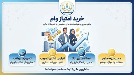 خرید امتیاز وام ۱۴۰۵؛ شرایط انتقال امتیاز وام و بانک های دارای امکان واگذاری