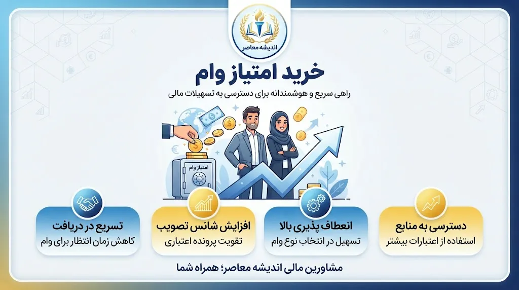 خرید امتیاز وام ۱۴۰۵؛ شرایط انتقال امتیاز وام و بانک های دارای امکان واگذاری