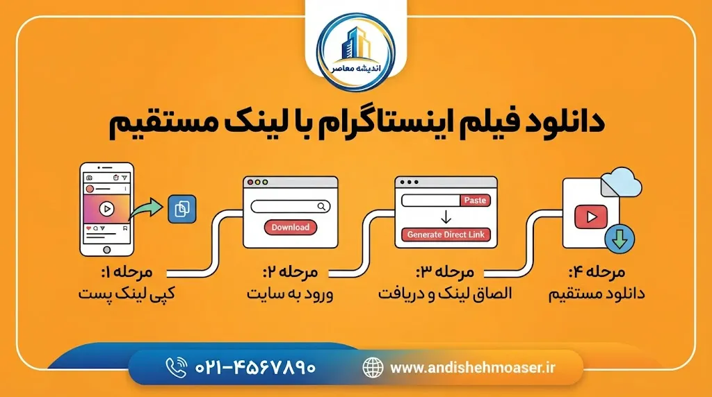 دانلود فیلم اینستاگرام با لینک مستقیم | آموزش دانلود ویدیو و ریلز بدون نصب برنامه