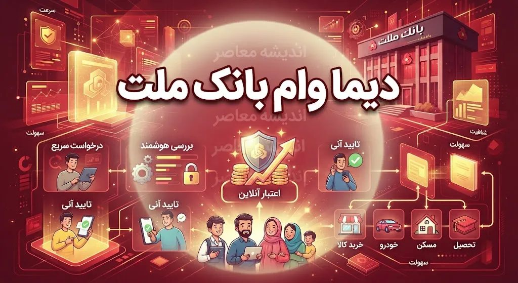 دیما وام بانک ملت ۱۴۰۵ | شرایط دریافت وام، مبلغ تسهیلات، ضامن و نحوه ثبت نام