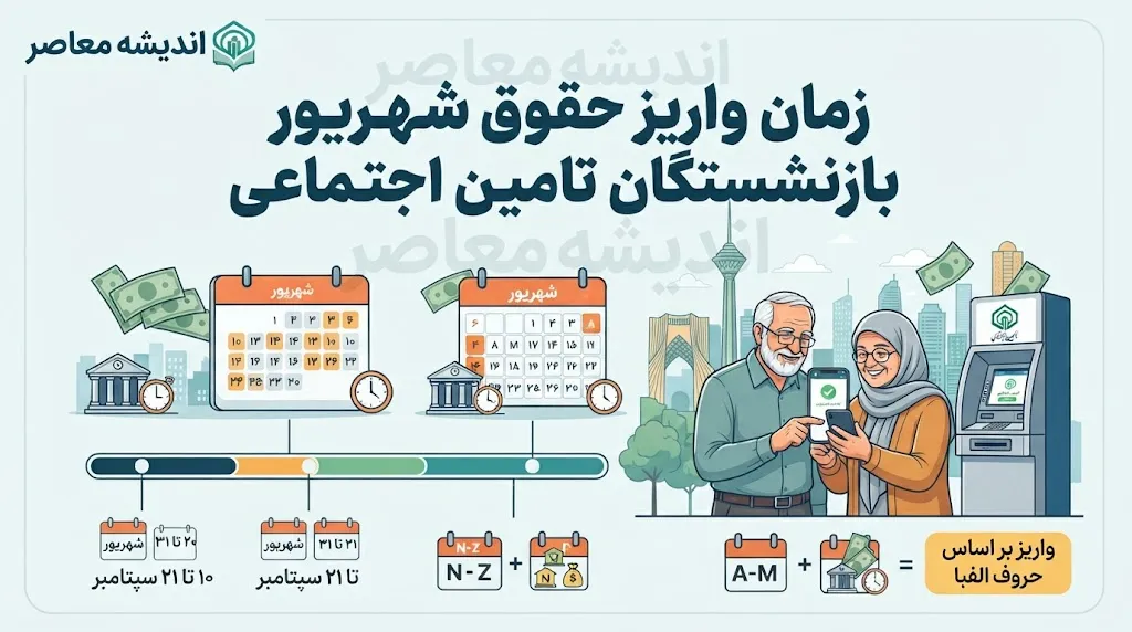 زمان واریز حقوق شهریور بازنشستگان تامین اجتماعی ۱۴۰۵؛ پرداخت حقوق آغاز شد+ جدول زمان واریز حقوق شهریور تامین اجتماعی