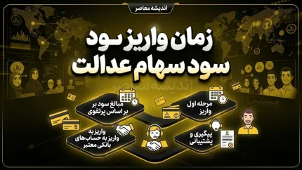 زمان واریز سود سهام عدالت ۱۴۰۵ | آخرین خبر از پرداخت سود سهام عدالت و زمان مرحله بعد