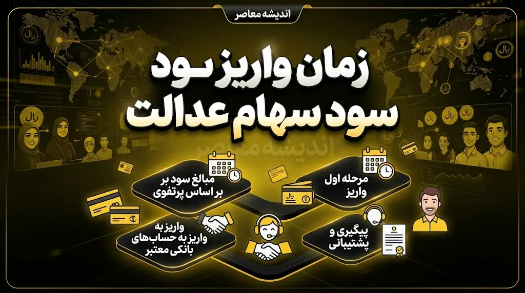 زمان واریز سود سهام عدالت ۱۴۰۵ | آخرین خبر از پرداخت سود سهام عدالت و زمان مرحله بعد