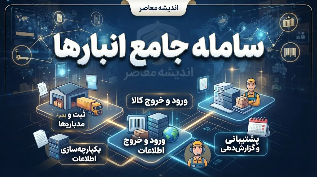 سامانه جامع انبارها / ورود به nwms.ir، ثبت نام انبار و دریافت کد انبار + راهنمای ثبت موجودی کالا