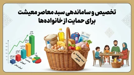 سبد معیشت خانوار ۱۴۰۵ چقدر شد؟ رقم جدید هزینه زندگی کارگران / سبد معیشت خانوار به ۴۲ میلیون و ۹۰۰ هزار تومان رسید / آخرین خبر از سبد معیشت کارگران ۱۴۰۵ و فاصله آن با حقوق / افزایش هزینه زندگی خانوار؛ سبد معیشت ۱۴۰۵ چند میلیون تومان است؟