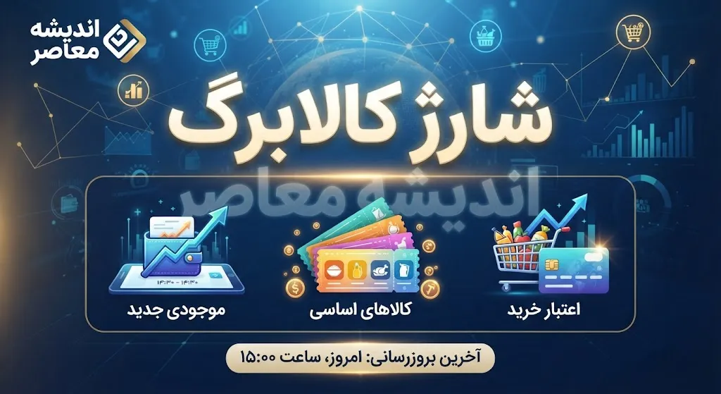 خبر فوری کالابرگ | شارژ کالابرگ گروه سوم امروز ۵ مهر برای کدهای ملی ۷، ۸ و ۹ / مبلغ فعلی یک میلیون تومان؛ وعده افزایش ۳۰۰ هزار تومانی هنوز اعمال نشده است / اعتبار تا پایان مهرماه قابل استفاده است