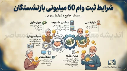 شرایط ثبت نام وام ۶۰ میلیونی بازنشستگان ۱۴۰۵ | نحوه دریافت و اقساط وام بانک رفاه