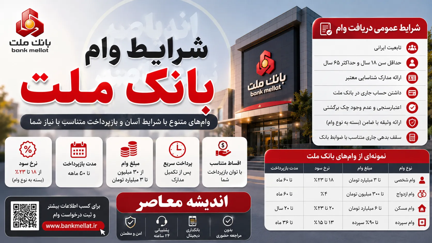 ثبت نام وام بانک ملت ۱۴۰۵ | وام ۳۰۰ میلیونی نیک وام با کارمزد ۴ درصد + شرایط، معدل حساب و نحوه دریافت