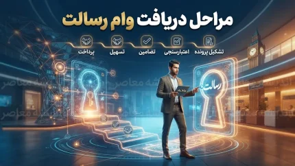 مراحل دریافت وام رسالت ۱۴۰۵؛ آموزش کامل ثبت نام، اعتبارسنجی و دریافت تسهیلات بانک رسالت