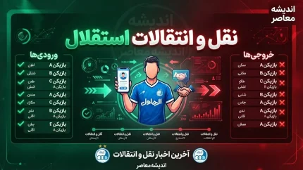 نقل و انتقالات استقلال ۱۴۰۵؛ لیست ورودی ها و خروجی های استقلال مشخص شد + آخرین وضعیت خریدهای آبی پوشان