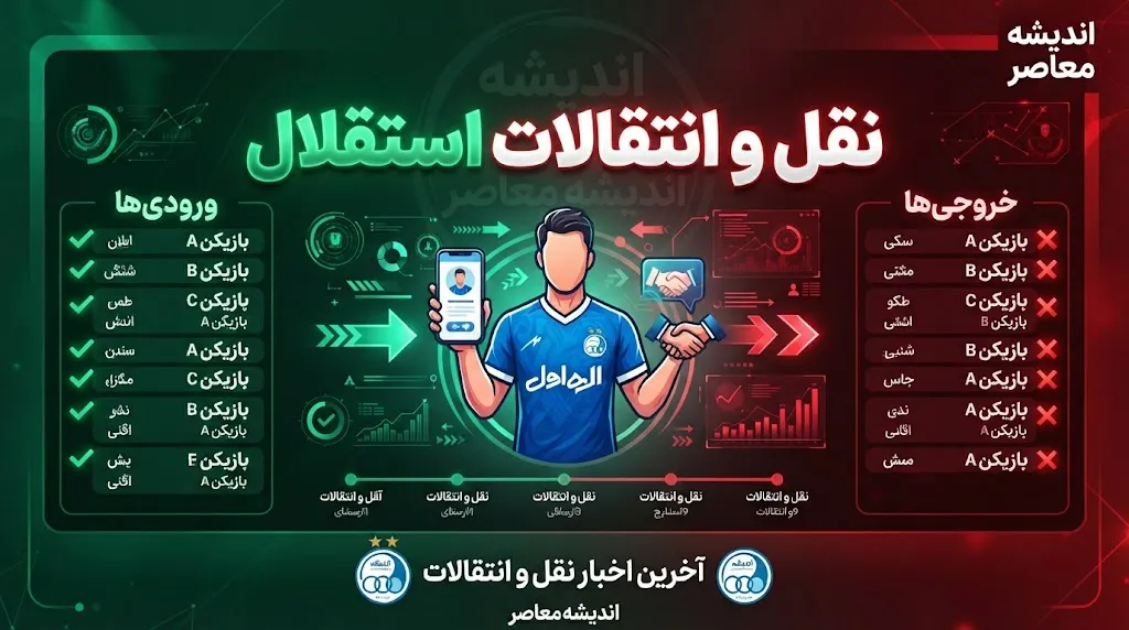 نقل و انتقالات استقلال ۱۴۰۵؛ لیست ورودی ها و خروجی های استقلال مشخص شد + آخرین وضعیت خریدهای آبی پوشان