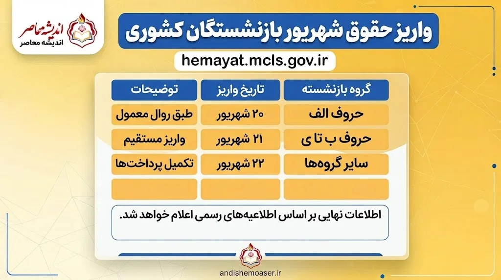 واریز حقوق شهریور ۱۴۰۵ بازنشستگان کشوری؛ حقوق فرهنگیان بازنشسته چه روزی پرداخت می‌شود؟