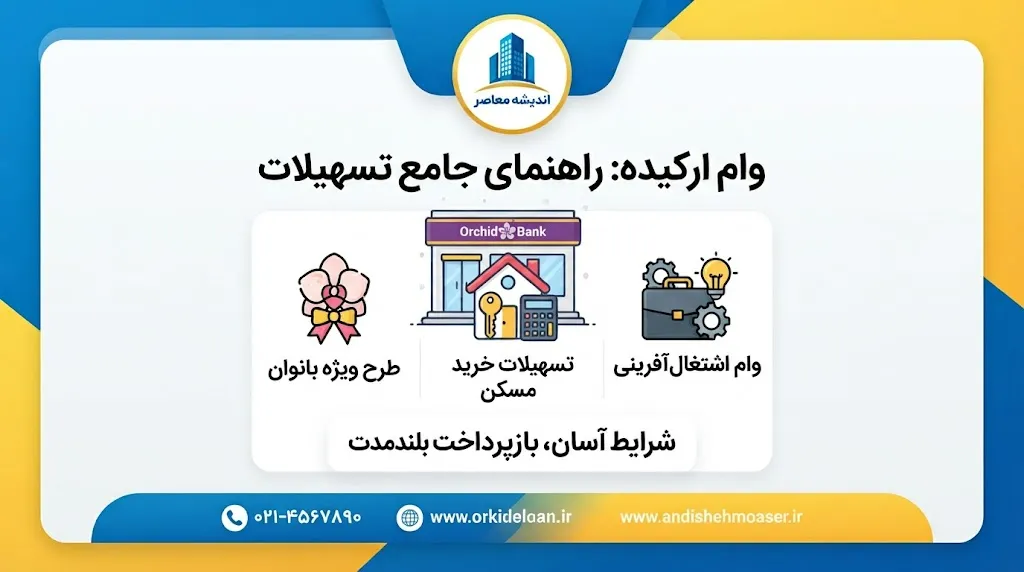 وام ارکیده بانک مهر ایران ۱۴۰۵؛ شرایط دریافت وام ۵۰۰ میلیونی، مبلغ سپرده، کارمزد و تعداد اقساط