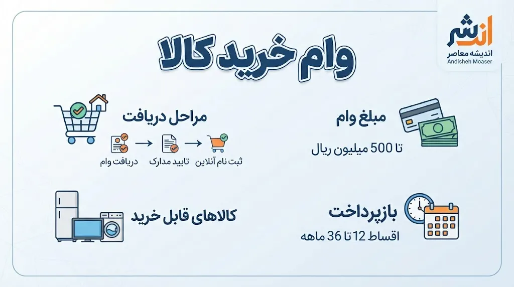 وام خرید کالا ۱۴۰۵ | شرایط دریافت، مبلغ وام، مدارک لازم و نحوه ثبت نام