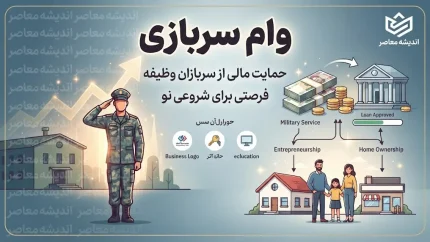 ثبت نام وام سرباز ماهر ۱۴۰۵ از ۹ شهریور آغاز شد؛ مبلغ ۱۵۰ میلیون تومانی و کارمزد ۴ درصد + اولویت با متاهل‌ها و ثبت نام زودتر