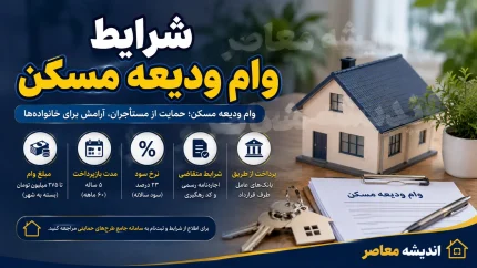 سایت ثبت نام وام ودیعه مسکن مستاجران tem.mrud.ir | ورود مستقیم به سامانه، شرایط دریافت وام ۳۶۵ میلیونی و مدارک لازم