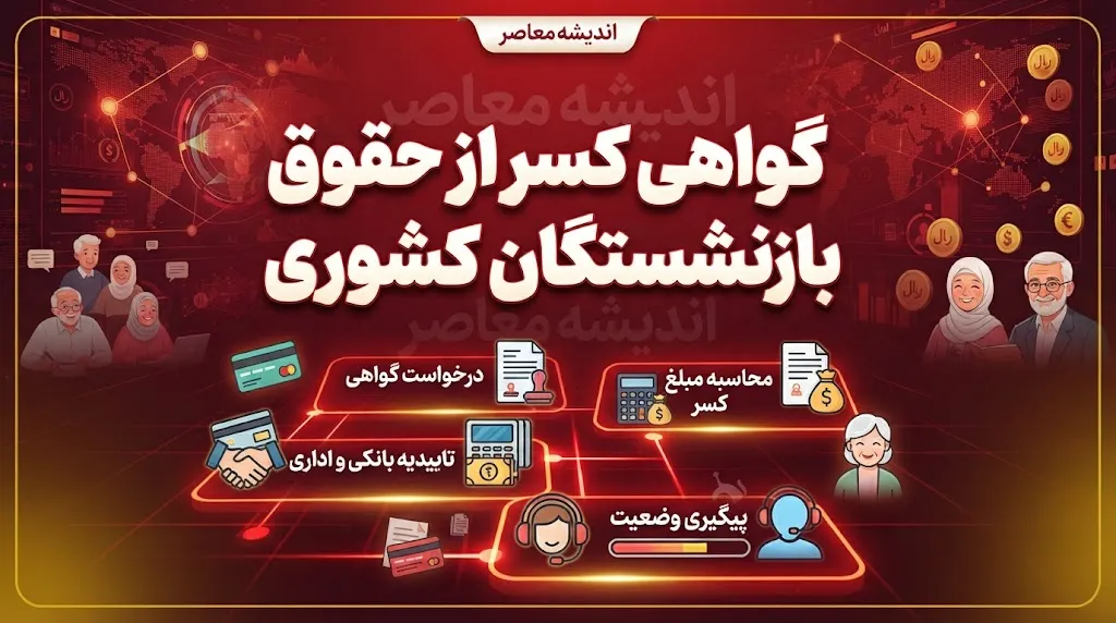گواهی کسر از حقوق بازنشستگان کشوری | آموزش دریافت اینترنتی گواهی کسر از حقوق و ضمانت وام