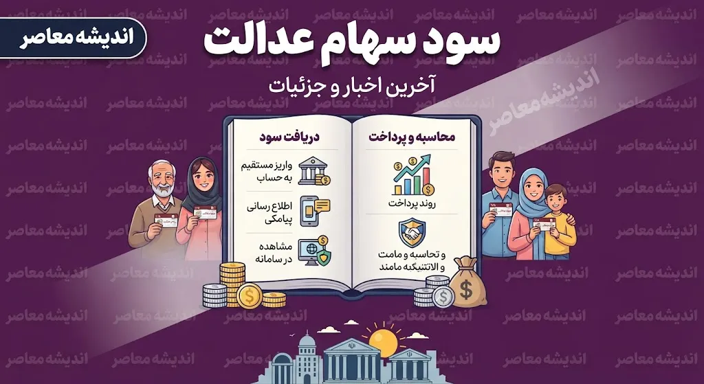 سود سهام عدالت | مبلغ نهایی مشخص شد / برآورد ۲ تا ۲.۵ میلیون تومان برای هر مشمول و واریز پس از تجمیع منابع